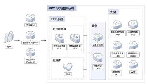 云端赋能 借助ERP系统上云，加速数字内容制作服务的数字化转型