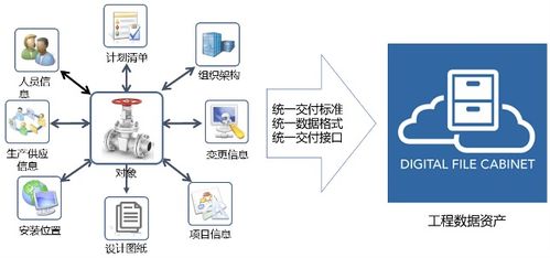 基于BIM的数字化交付与数字化工厂技术应用及数字内容制作服务探讨