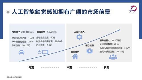 每日路演精选项目Vol.1 前沿科技浪潮下的创新力量