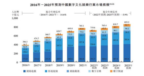数字内容服务商宜搜科技递表港交所 近三成收入投入营销，强化数字内容制作服务竞争力