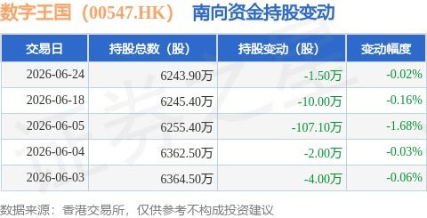 数字王国遭遇南向资金减持，数字内容制作服务前景引关注
