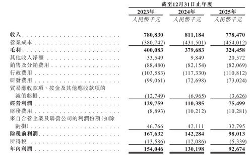 视觉中国递表港交所 视觉内容授权霸主冲刺港股，数字内容新故事开启