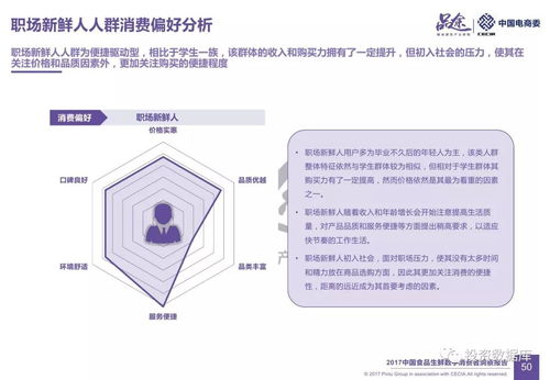 2017中国食品生鲜数字消费者洞察 数字内容制作服务赋能新零售增长
